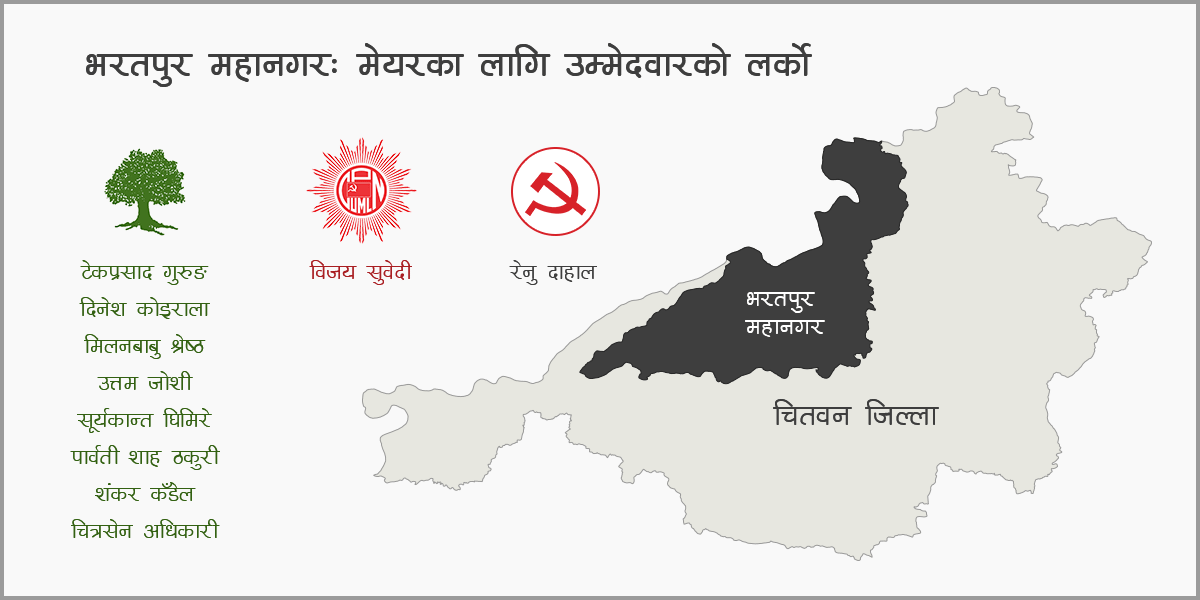 भरतपुर महानगरपालिकामा अझै मतगणना शुरु हुन सकेन