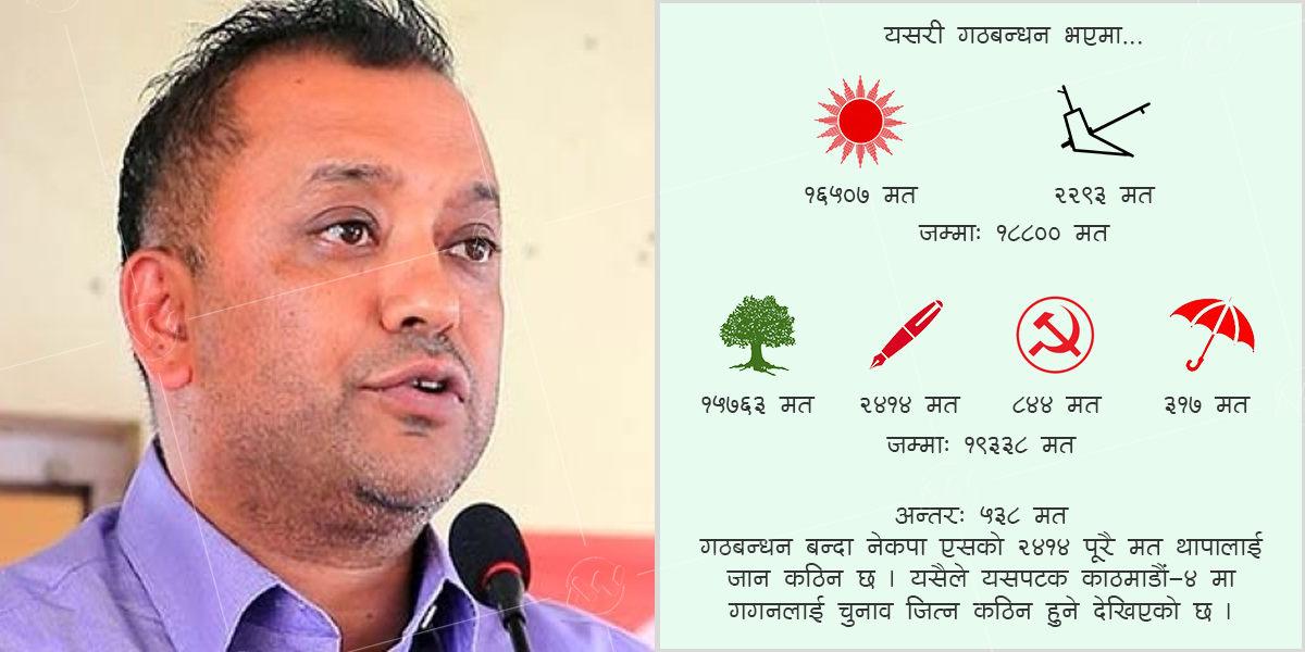 सत्ता गठबन्धनबीच तालमेल भए पनि काठमाडौं ४ मा गगनलाई चुनाव जित्न कसरी हुँदैछ कठिन ?