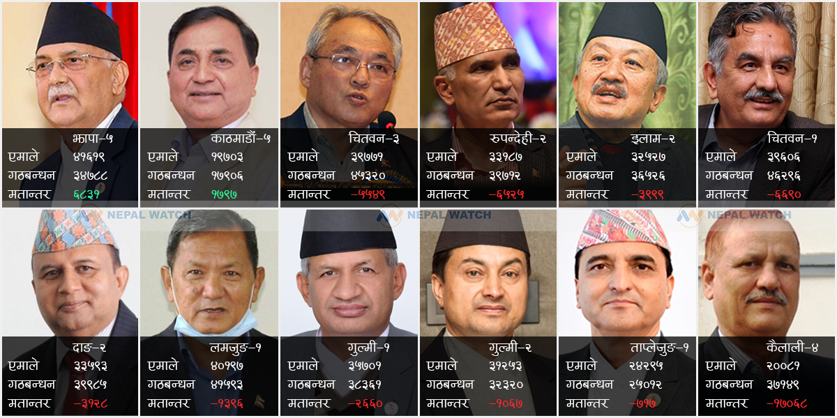 एमालेका यी १४ जना पदाधिकारी प्रत्यक्षतर्फ भिड्दैः काे सुरक्षित, काे असुरक्षित ?